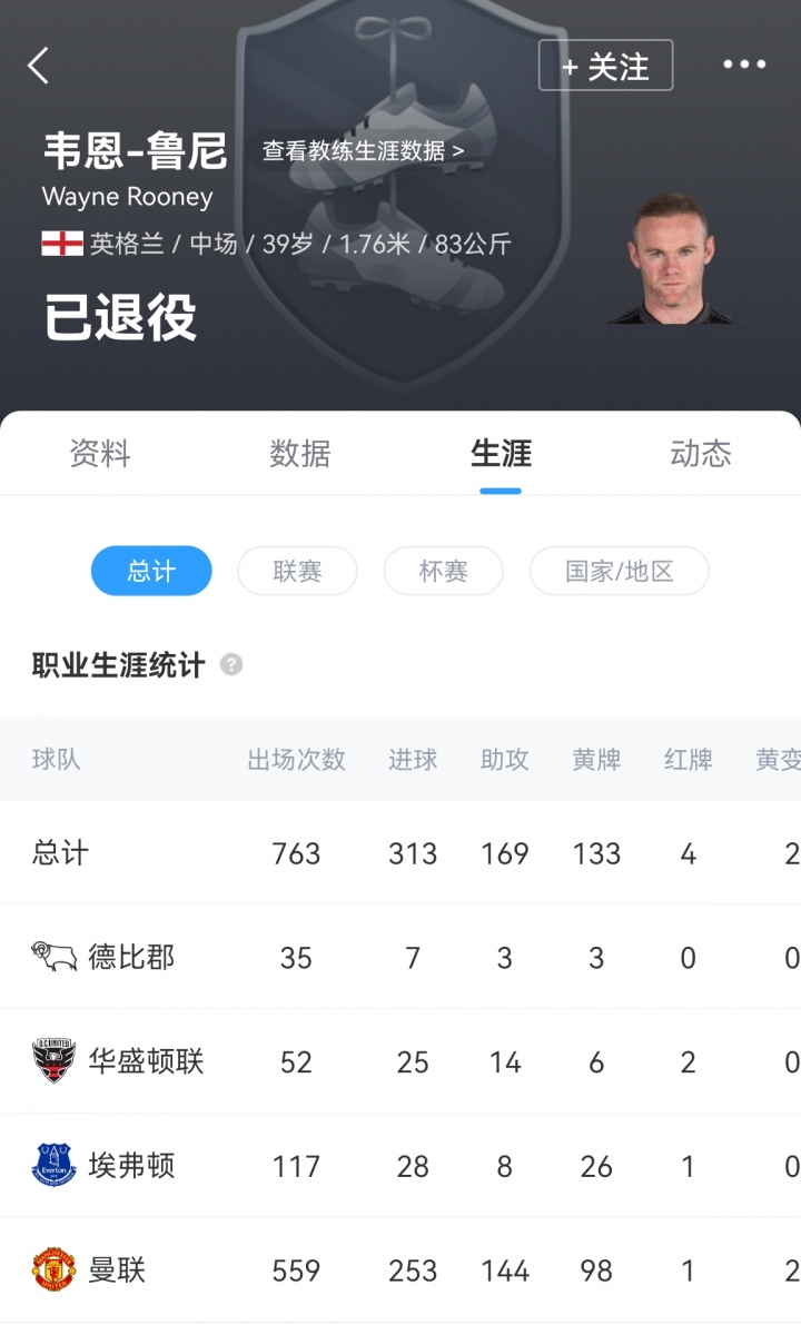 朋友享受时, 比赛双响后, 鲁尼