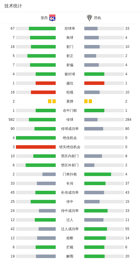 http, 皮球高出球, ue