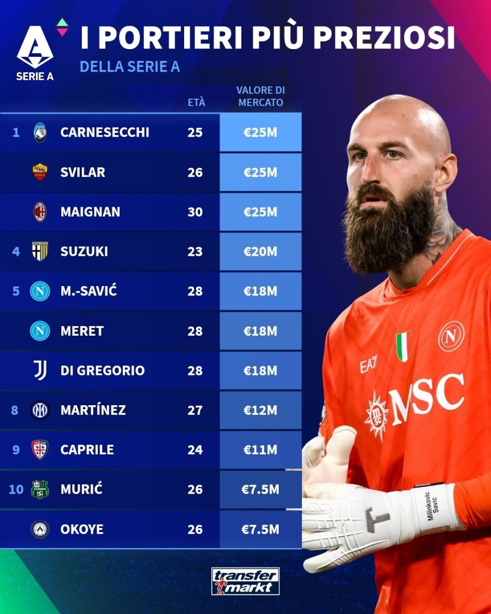 C米兰的迈, 马丁内斯, 那不勒斯 C米兰的迈, 马丁内斯, 那不勒斯