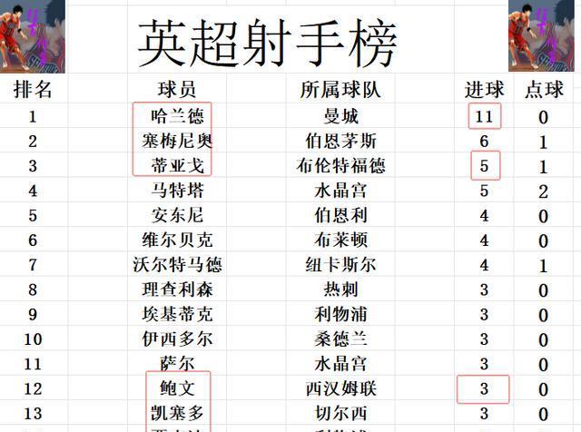 伦特福德还, 布伦特福德, yid 伦特福德还, 布伦特福德, yid