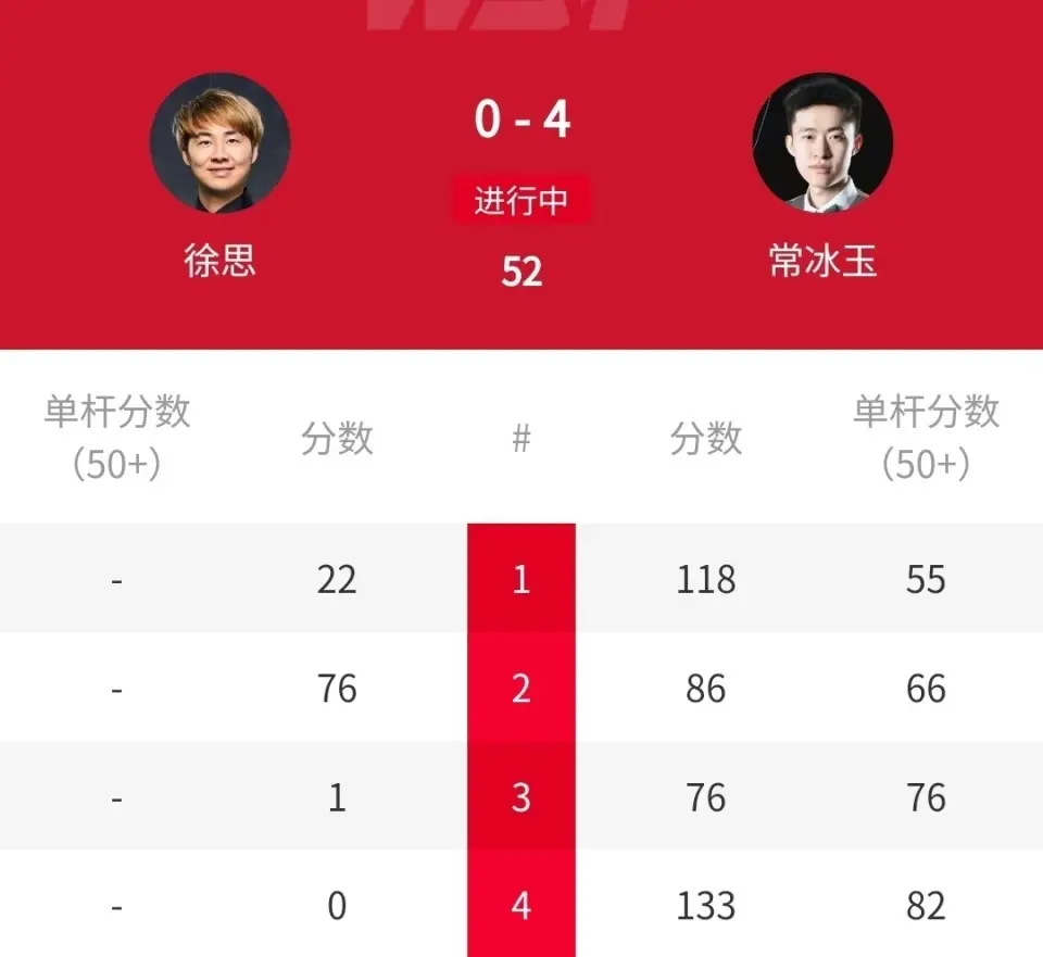 明显高于常, 他与偶像展 明显高于常, 他与偶像展