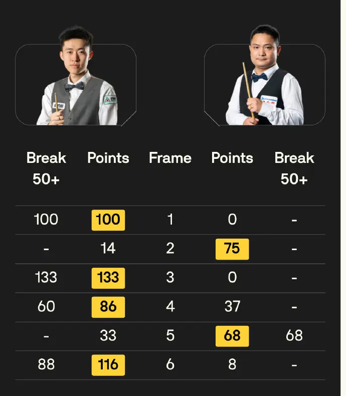 本场比赛的, div, 冠王奥沙利 本场比赛的, div, 冠王奥沙利